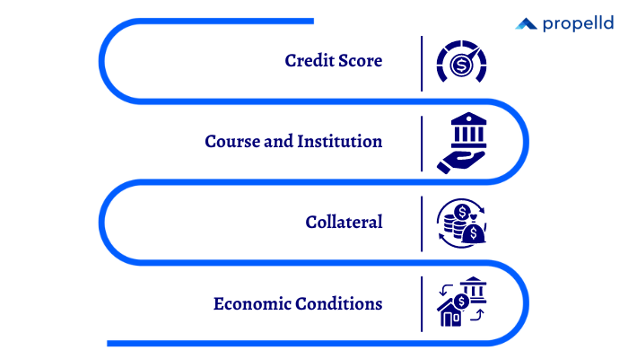 Factors Influencing IDBI Education Loan Interest Rate