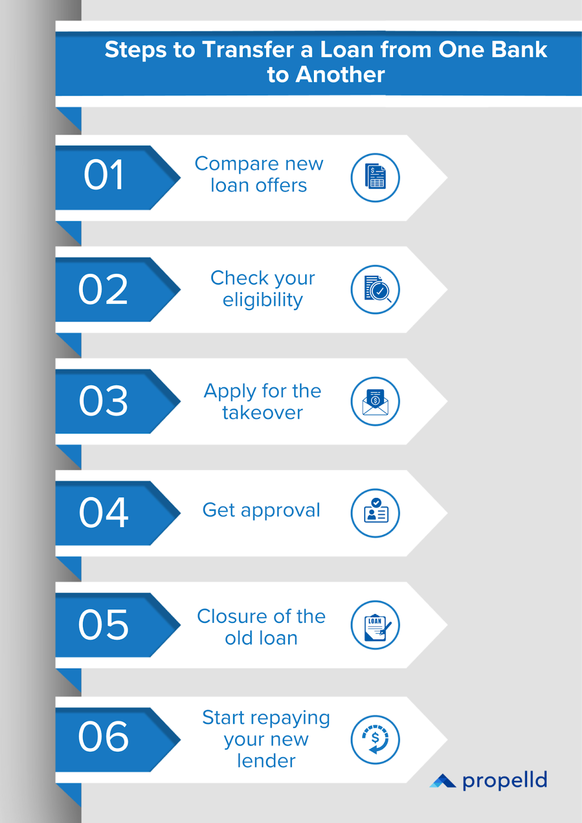 How to Transfer a Loan from One Bank to Another?