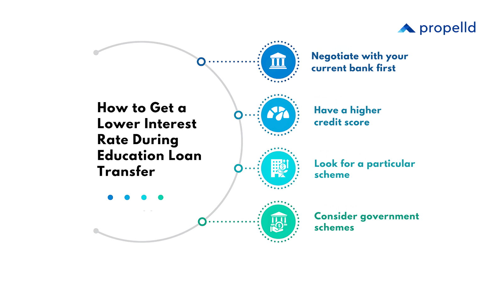 How to Get a Lower Interest Rate During Education Loan Transfer?