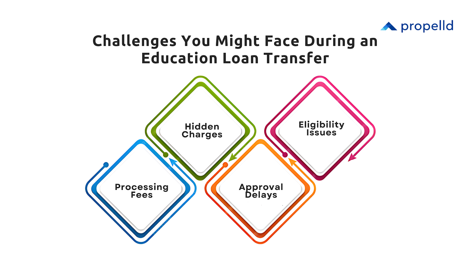Challenges You Might Face During an Education Loan Transfer
