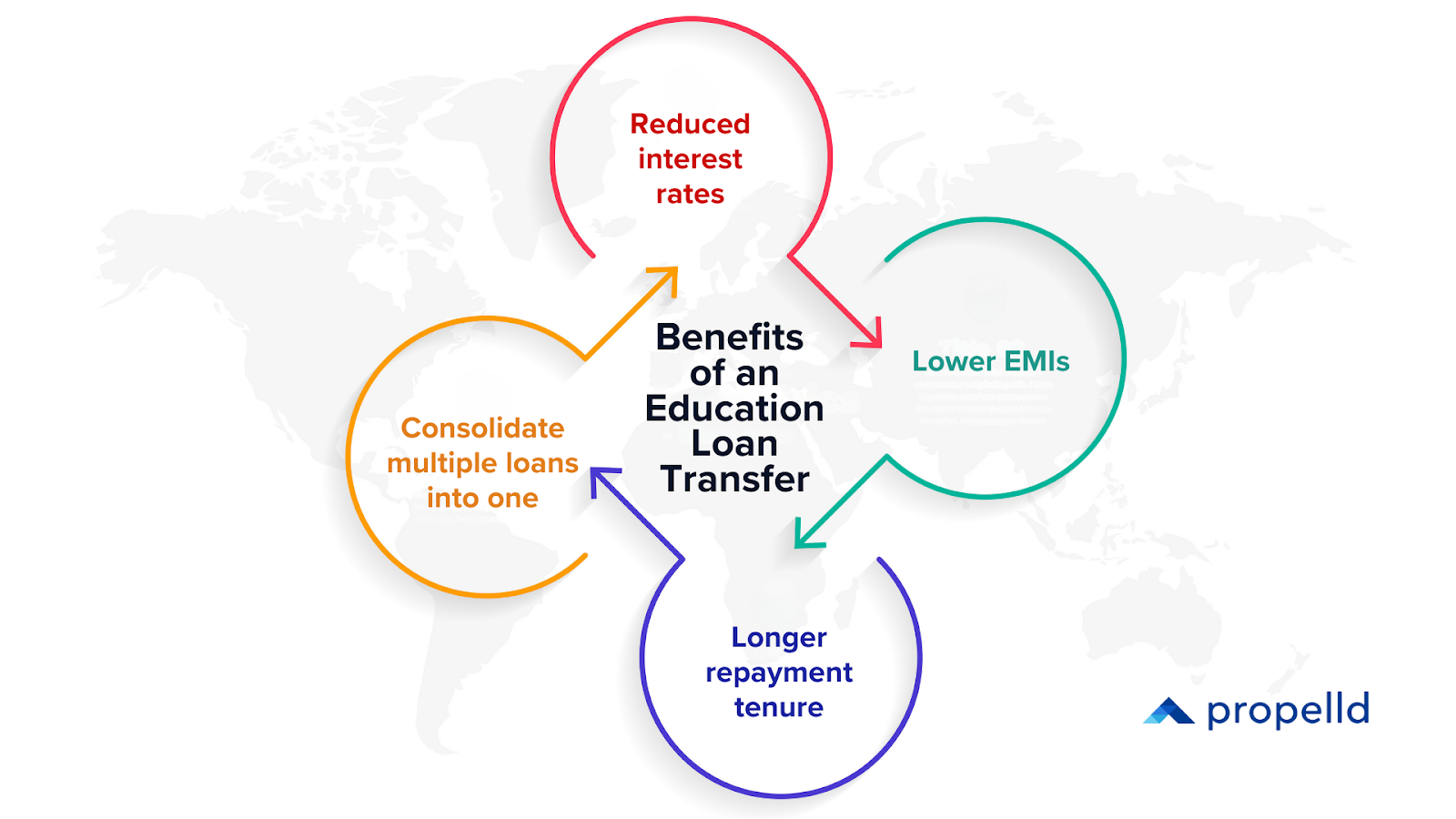 Key Benefits of an Education Loan Transfer
