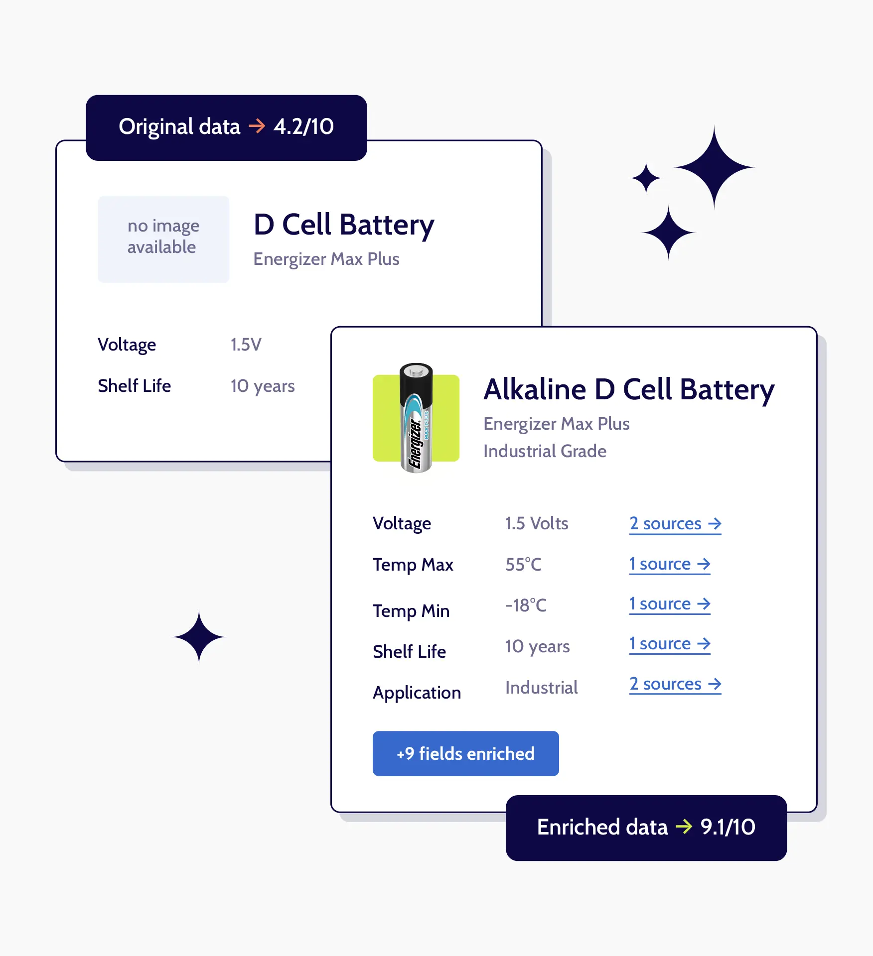 Proton CRM helps distributors increase sales