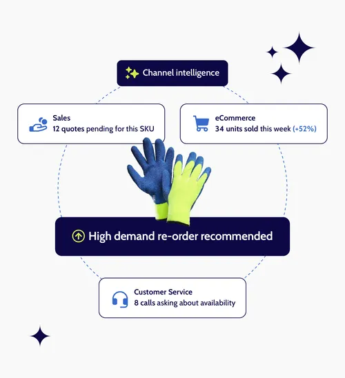 Proton CRM helps distributors increase sales