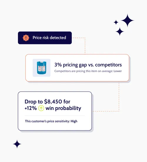 Proton CRM helps distributors increase sales
