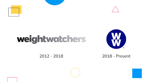 weight watchers old vs new.png