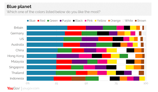 yougov favorite color.png