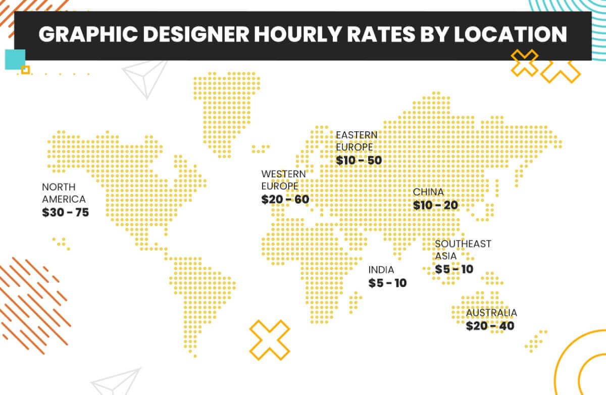 graphic design hourly rates by location.jpg