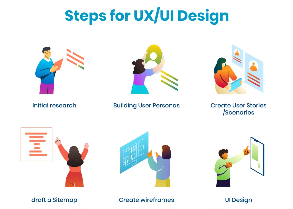 saas design chart 2.png
