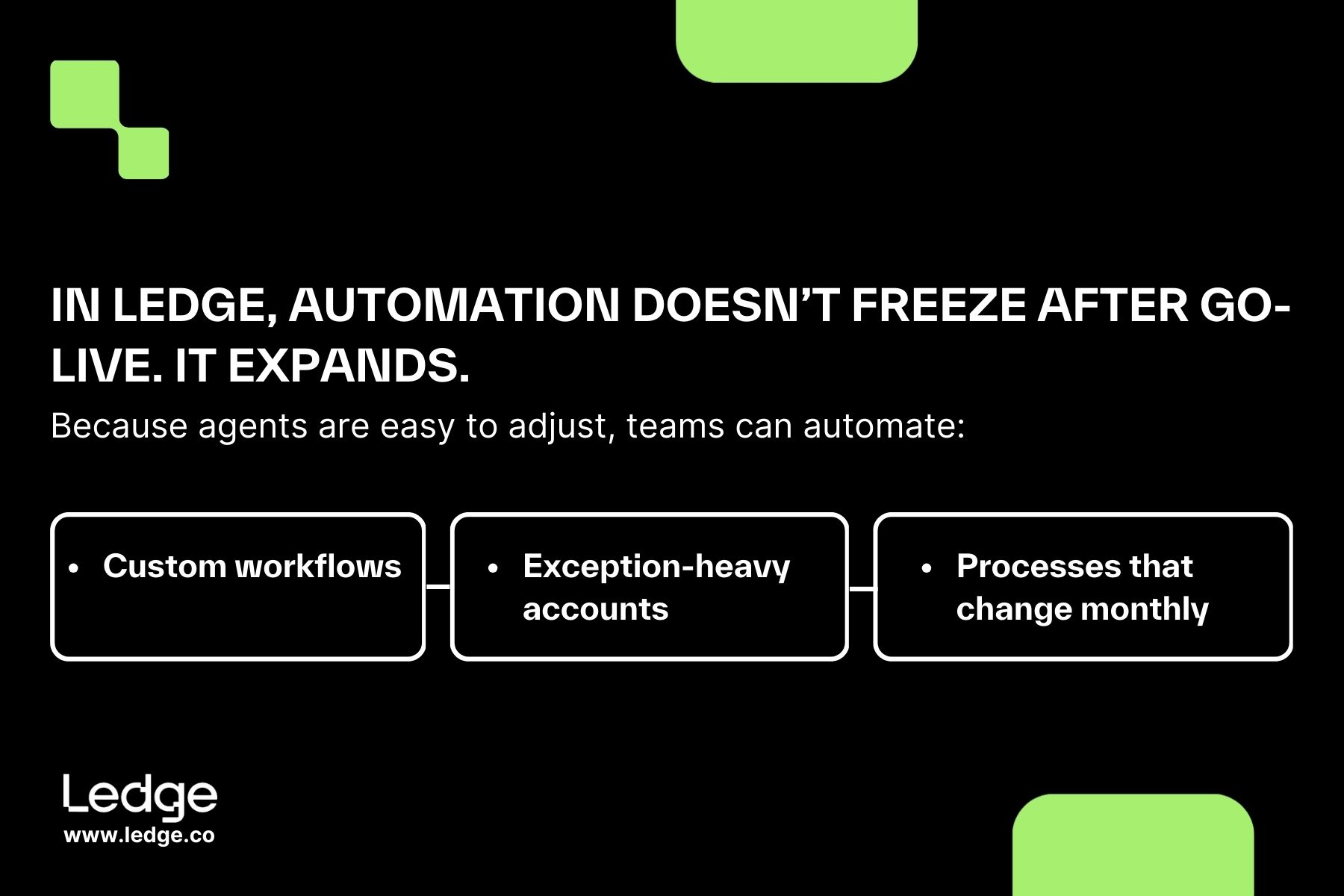 How does automation work in Ledge?
