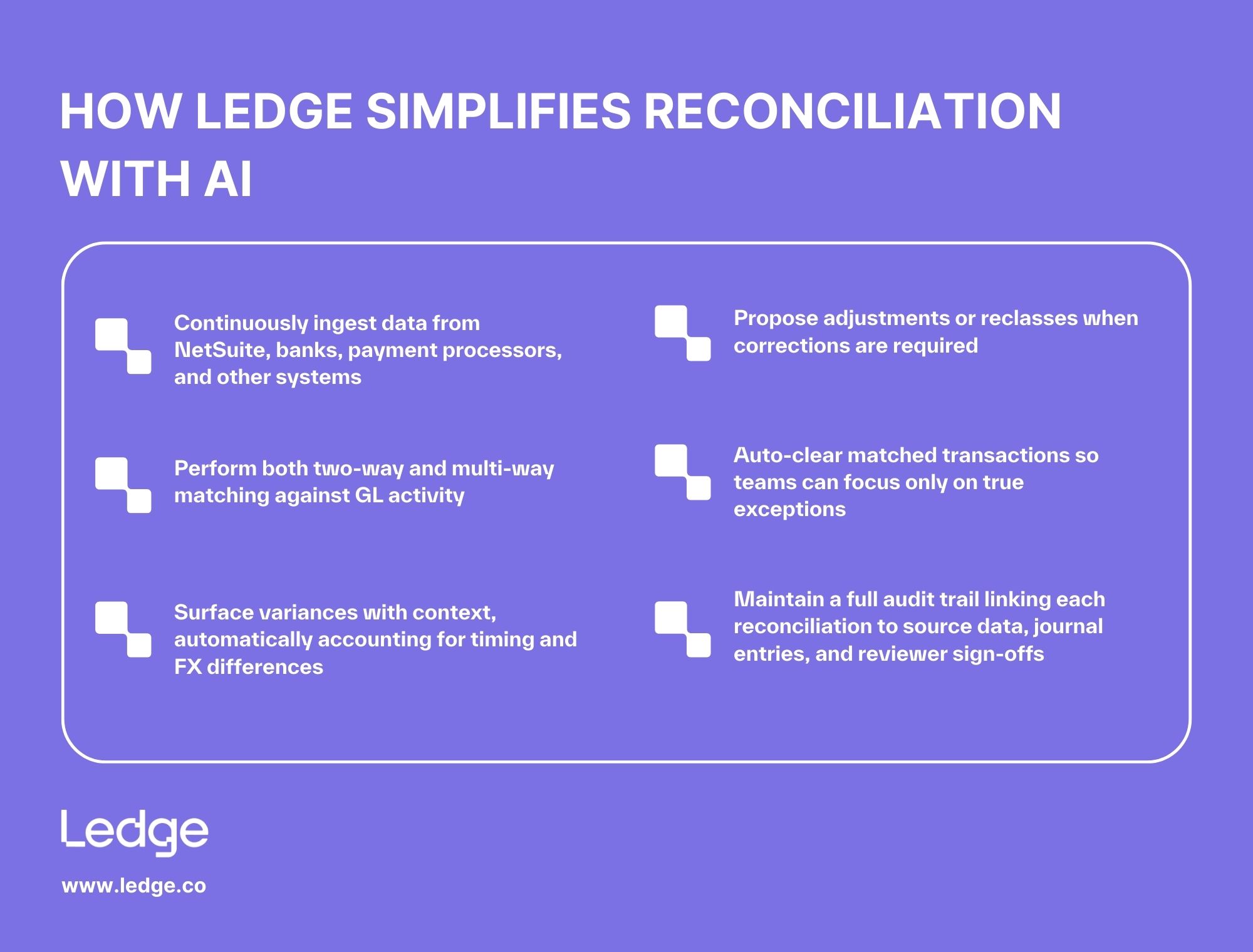 How Ledge simplifies reconciliation with AI
