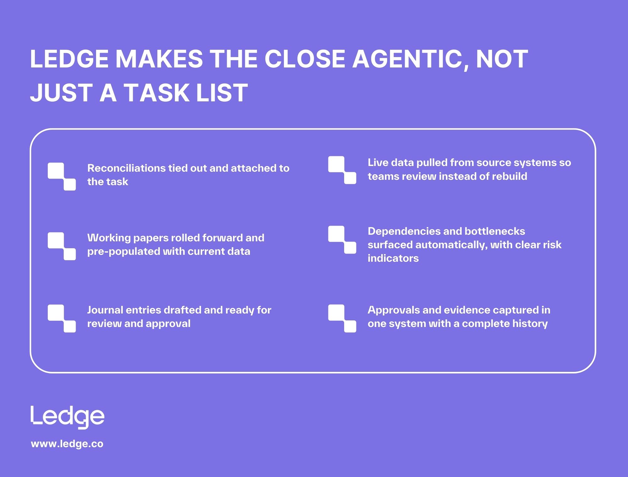 Ledge-close-AI-agents