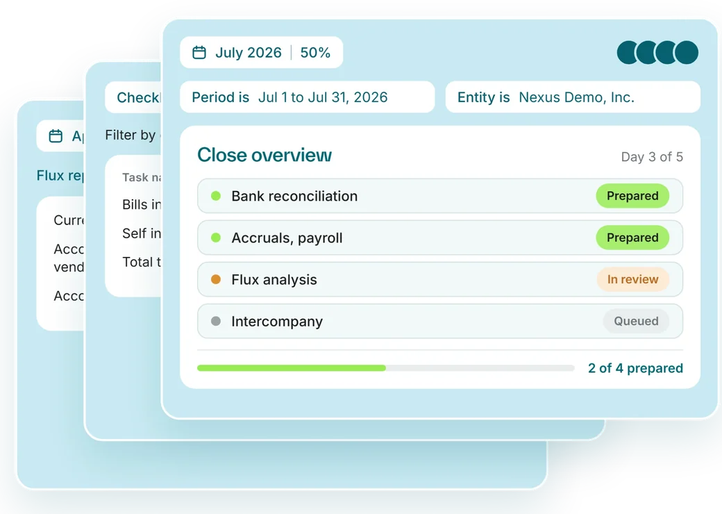 Ledge close overview for July 2026, day 3 of 5: bank reconciliation and accruals prepared, flux analysis in review, intercompany queued