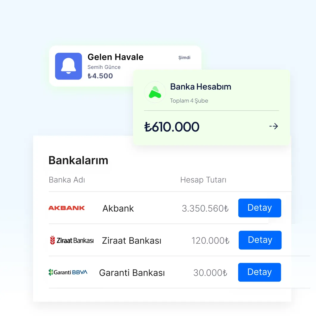 Banking app interface showing incoming transfer notification of 4,500 Turkish lira, total bank account balance of 610,000 lira across 4 branches, and account balances for Akbank (3,350,560₺), Ziraat Bankası (120,000₺), and Garanti Bankası (30,000₺) with detail buttons.