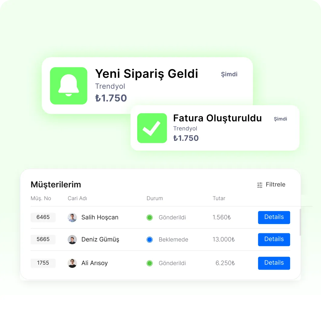 Dashboard showing new order and invoice notifications from Trendyol each for ₺1,750, plus a customer list with statuses and payment amounts.