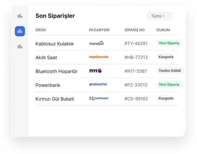 Pazaryeri son siparişler