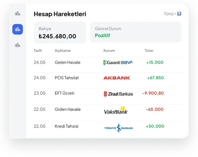 Hesap hareketleri