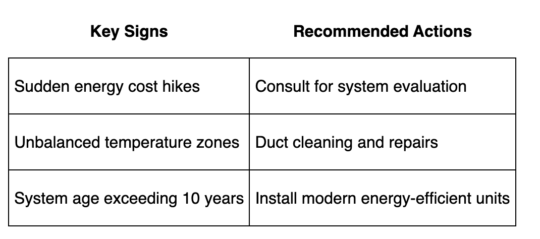 HVAC help by ultra comfot