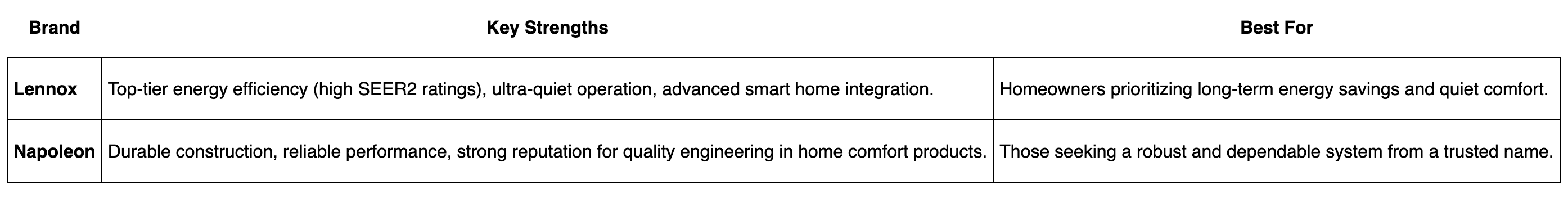 comparison lennox vs napoleon