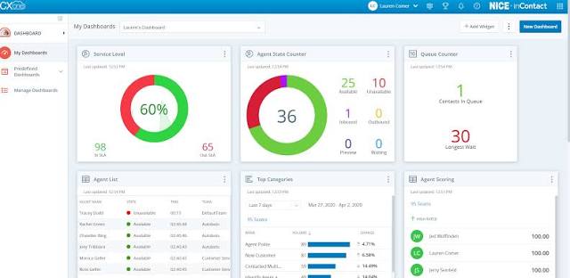 Nice CXone: Reviews, Prices & Features | Appvizer