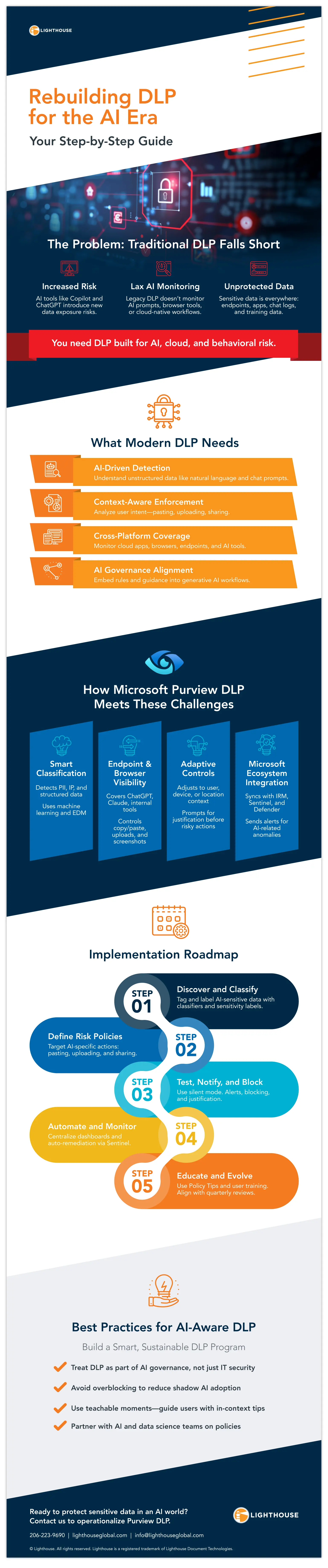 This infographic provides a roadmap data protection teams can use to locate sensitive data introduced by AI across the M365 environment, and classify, label, and protect it.