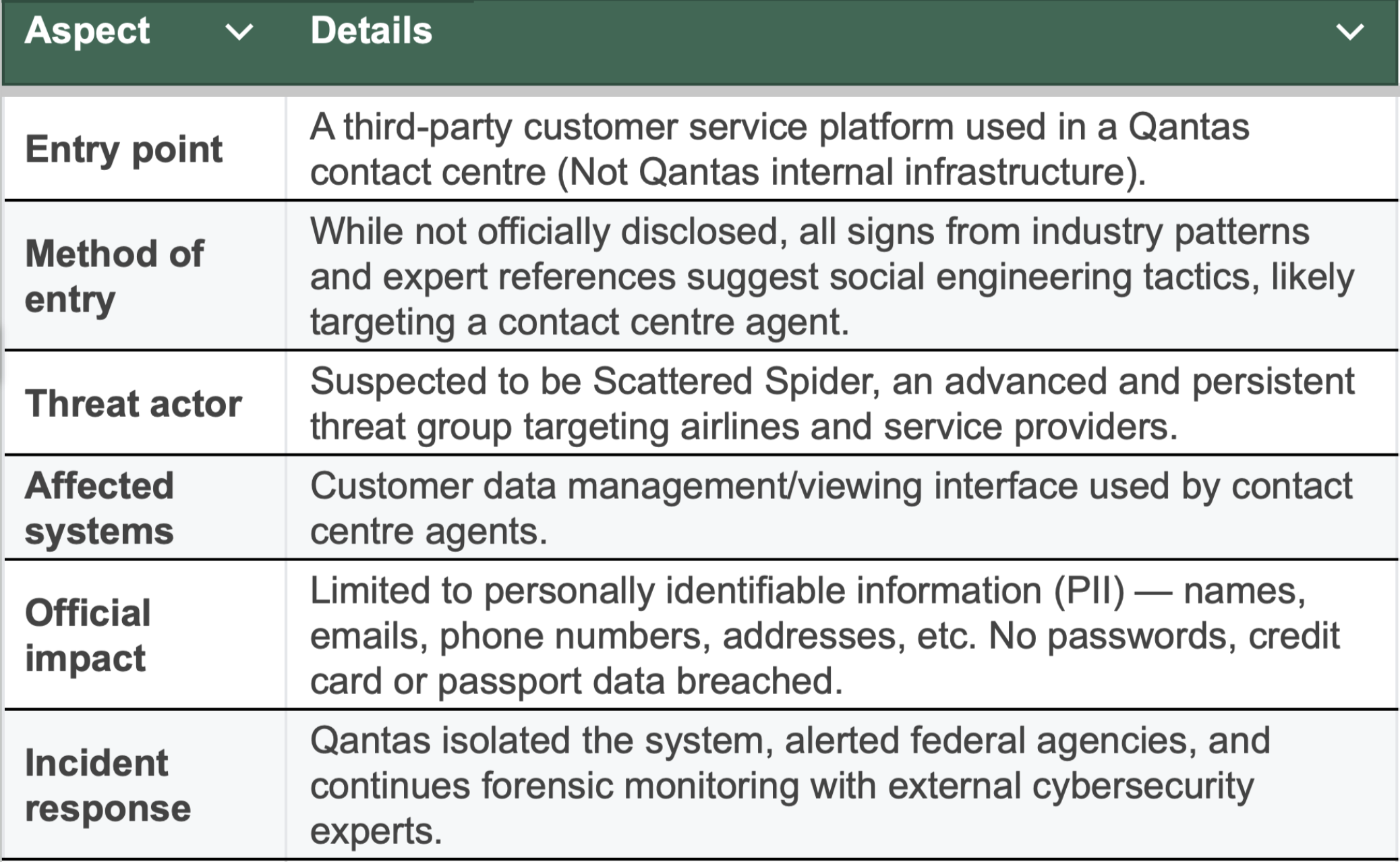 Technical analsis in a table