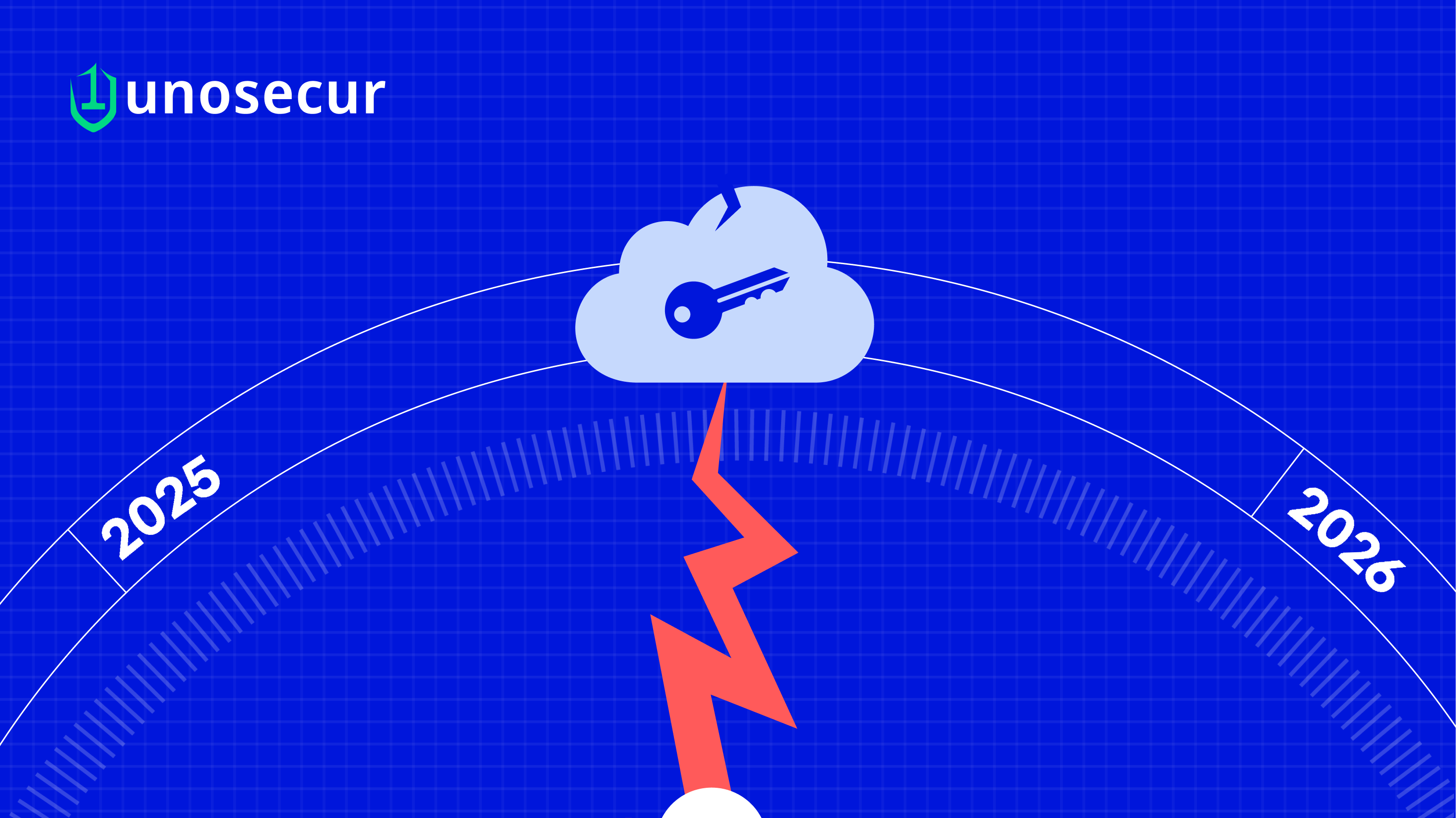 2025 Year-End Cloud Identity Attack Case Study