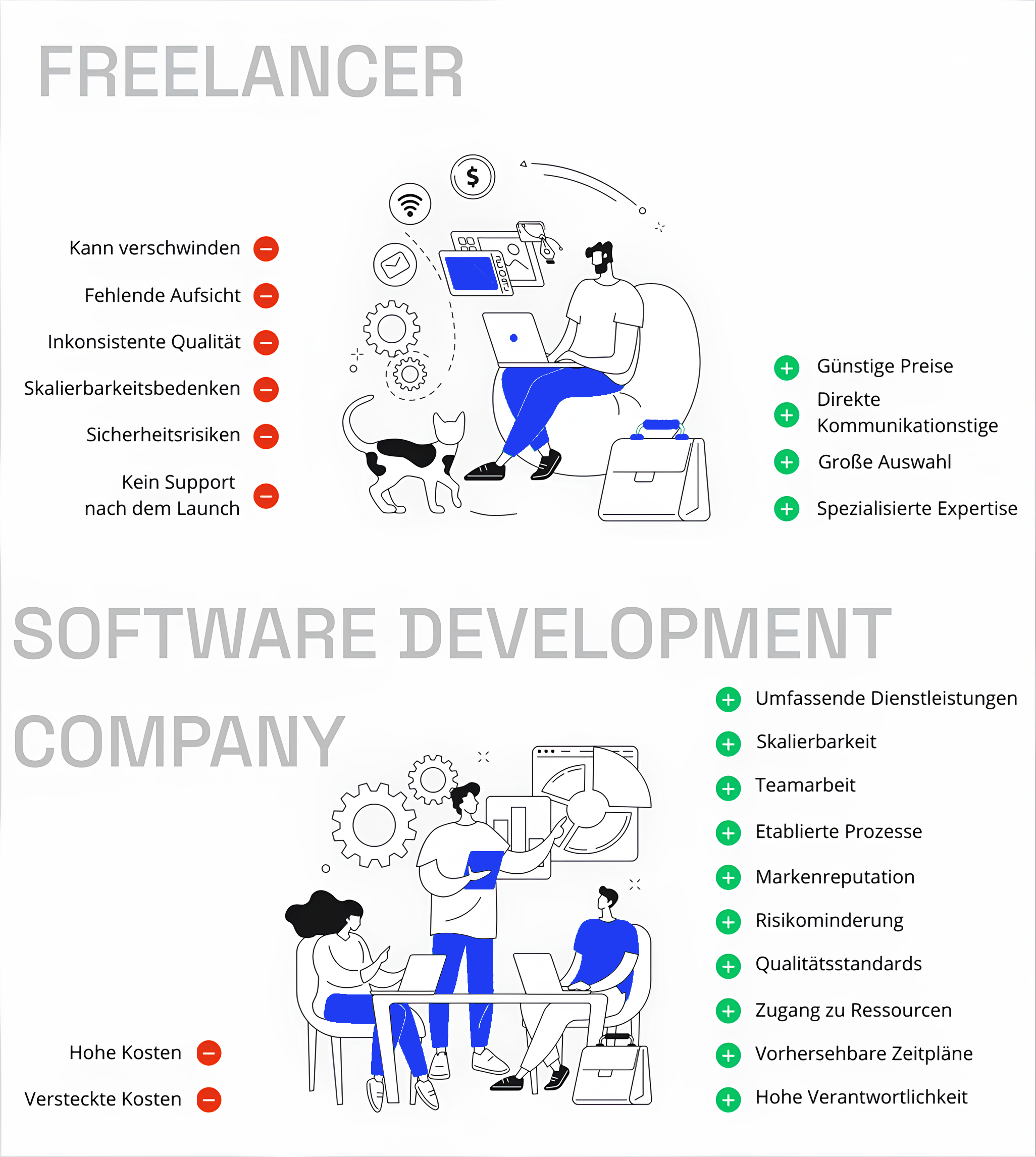 App agentur vs Freelancer