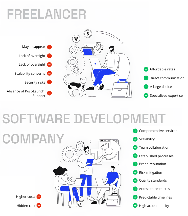 Freelancer vs Company in app development