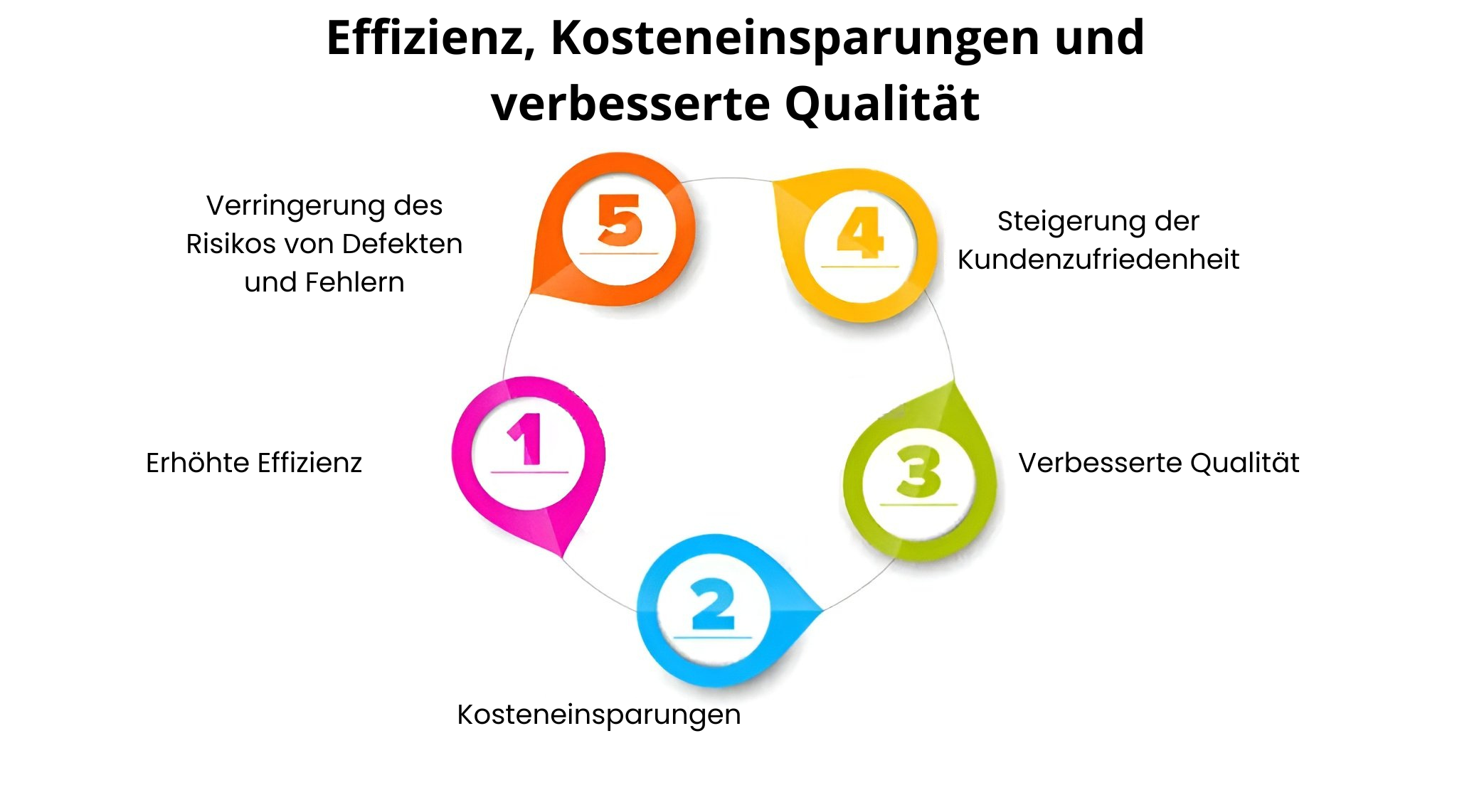 KI agenturen fur app entwicklung