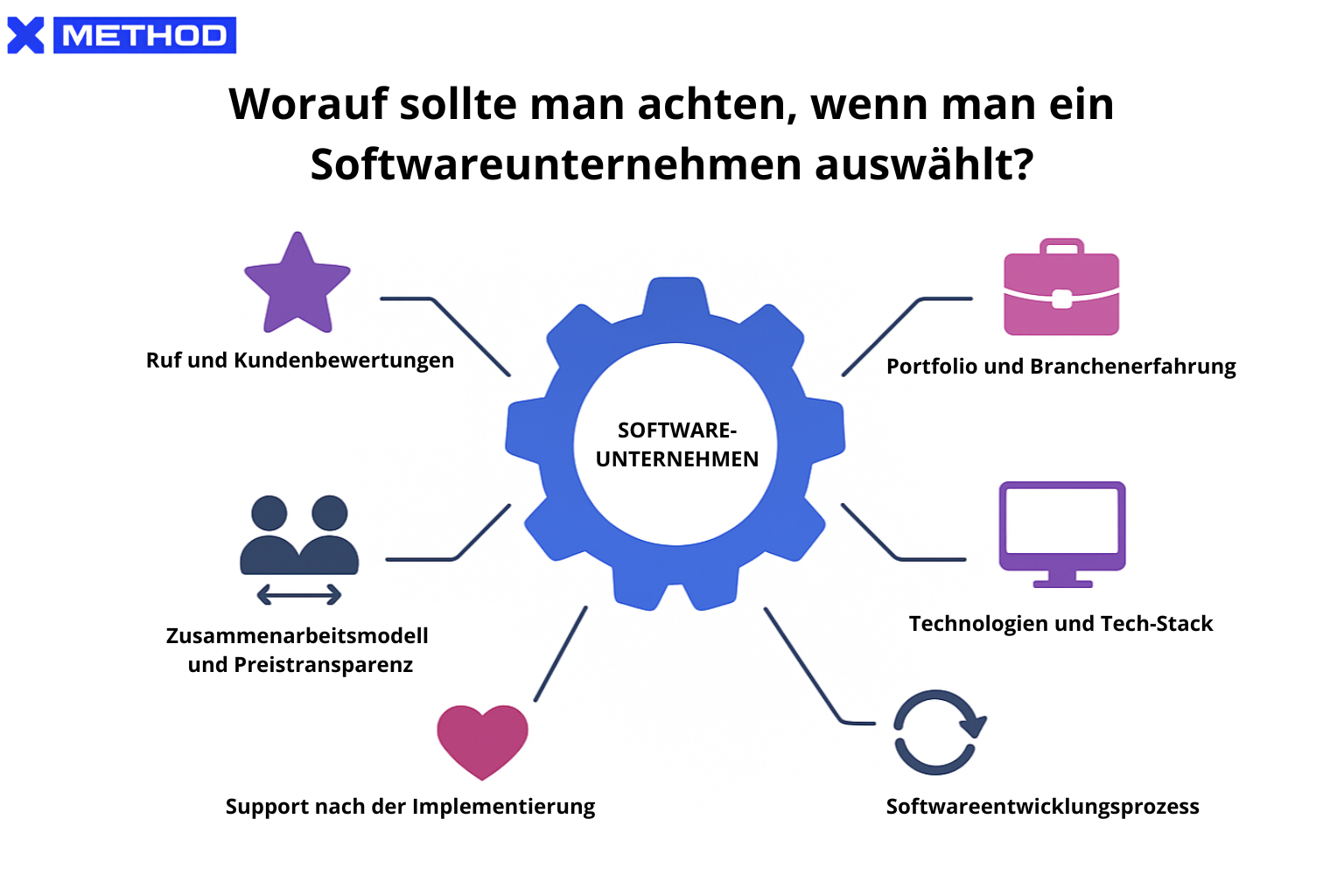 Software agenturen - Warum die richtige