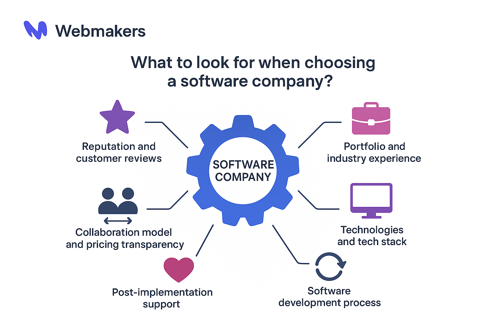 Software development companies - key factors to consider