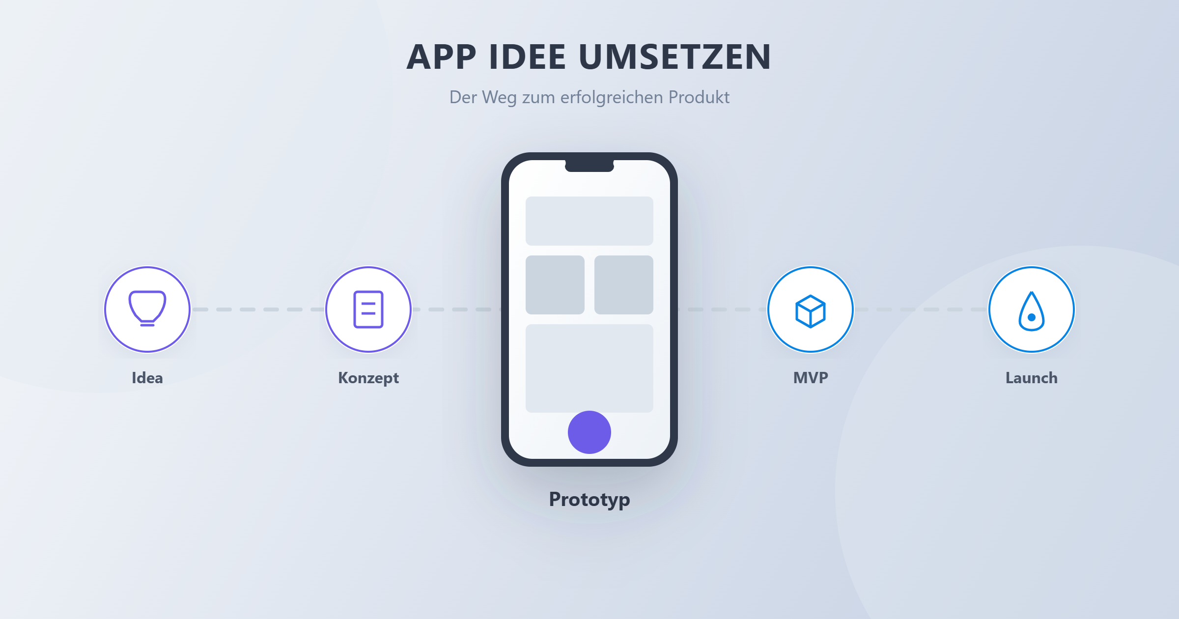App Idee umsetzen: So verwirklichst du deine App-Idee Schritt für Schritt