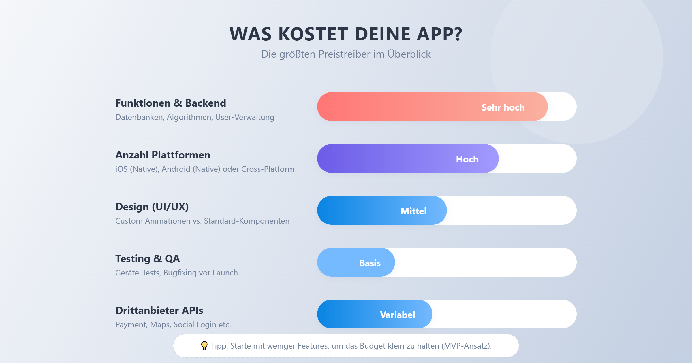 was kostet deine app