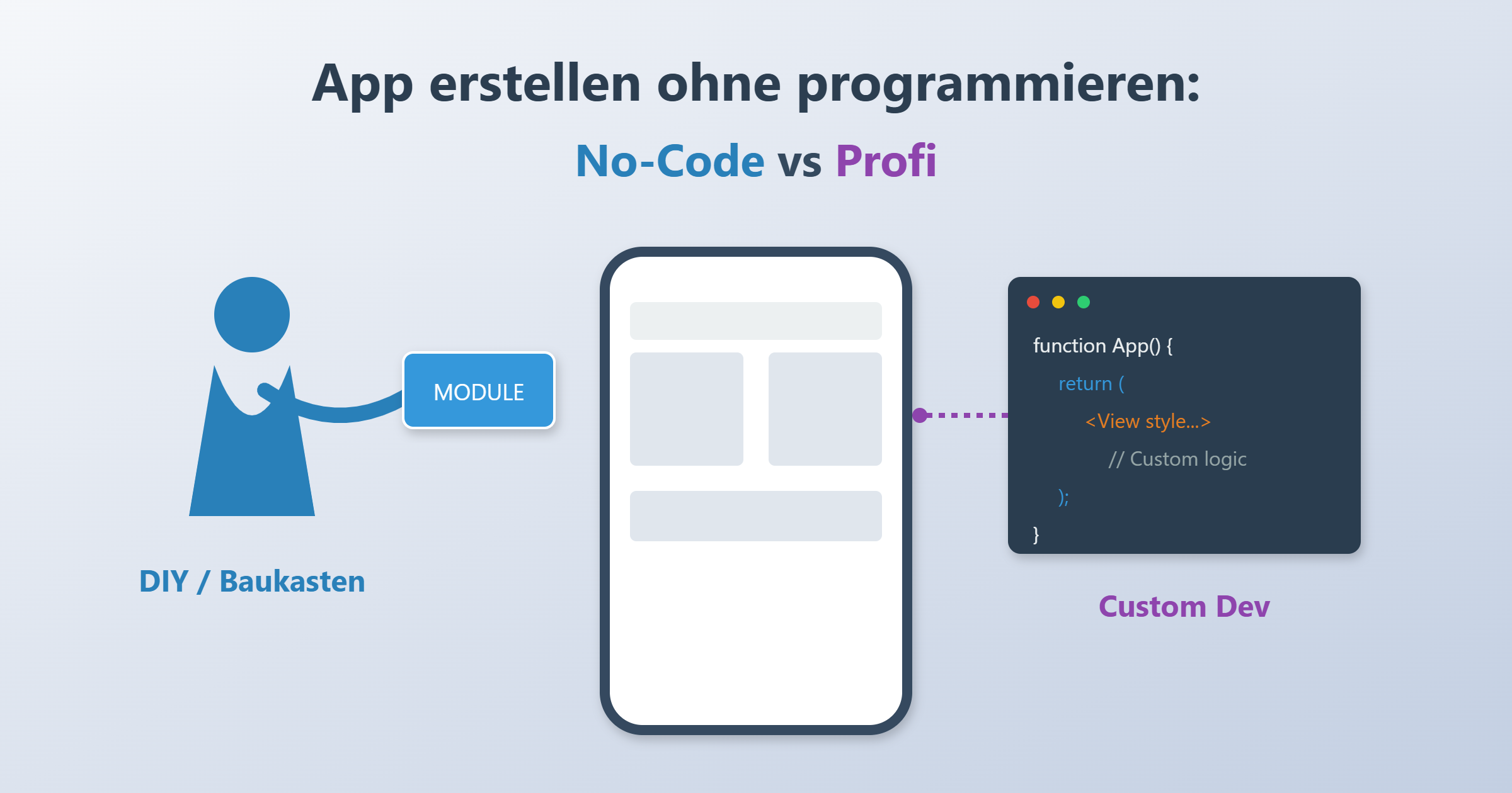 App erstellen ohne programmieren: No‑Code vs. professionelle Entwicklung – was passt zu Ihrer Idee?