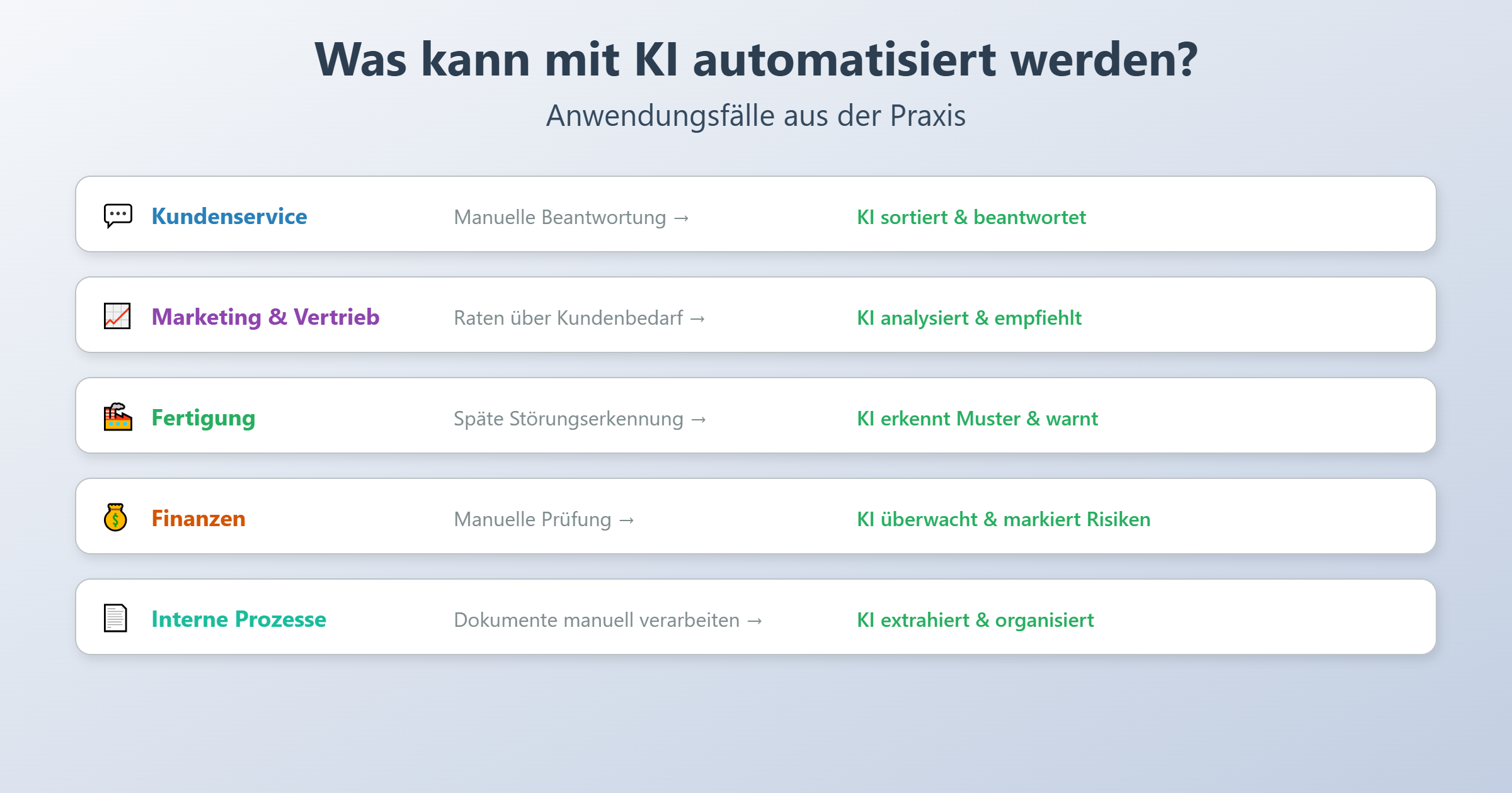 Was kann mit KI automatisiert werden?
