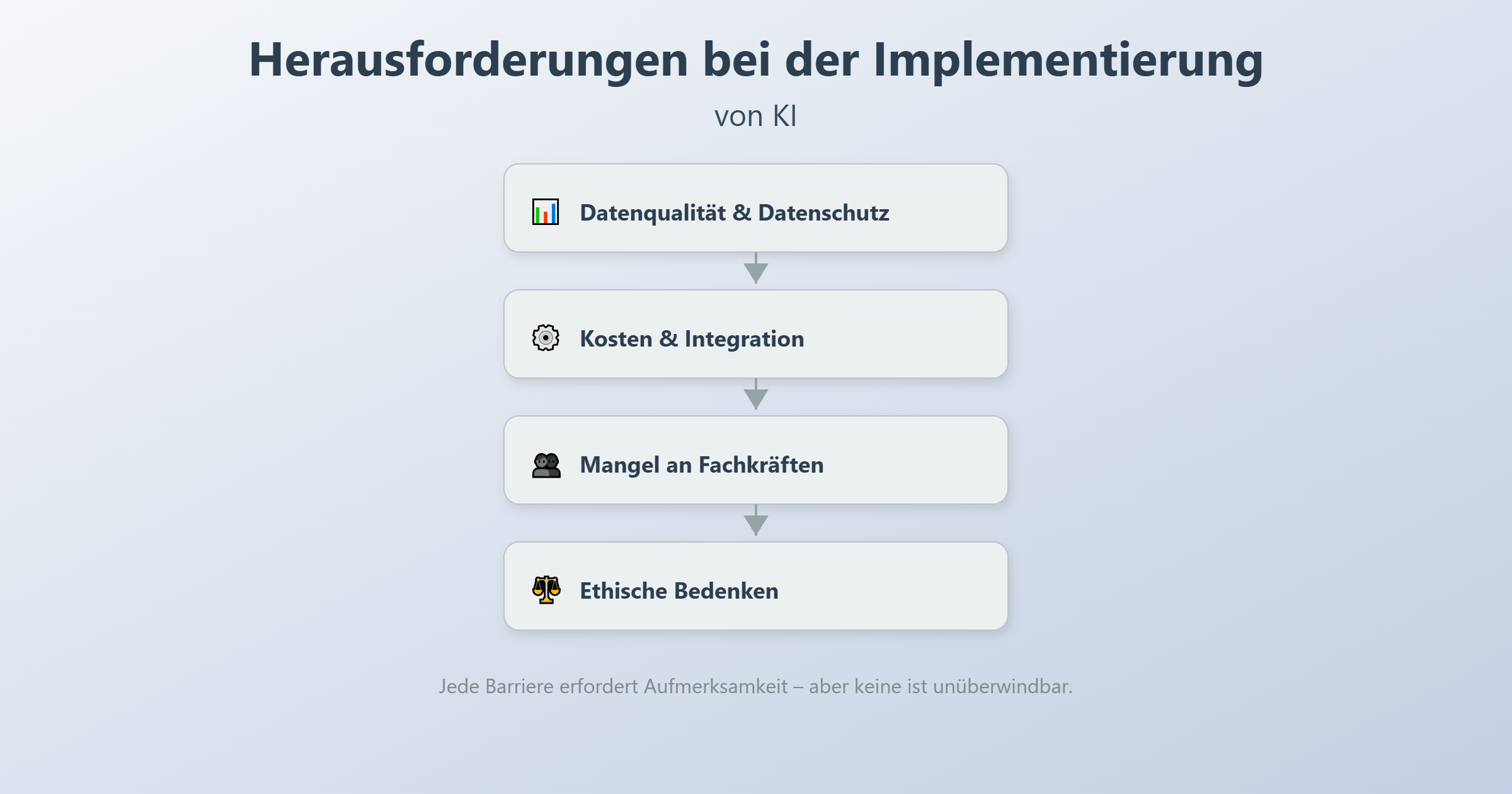 Herausforderungen bei der Implementierung von KI