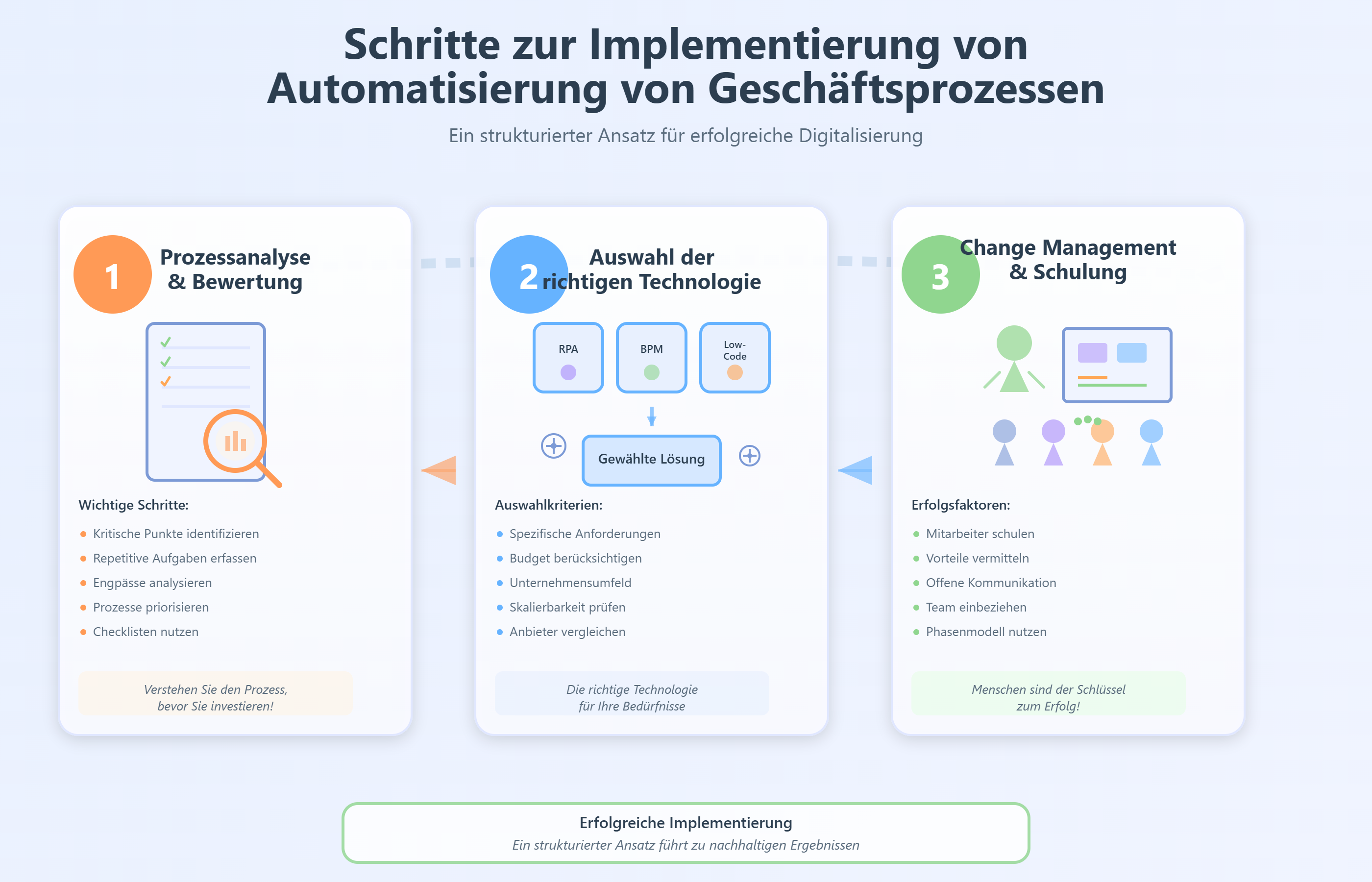 Warum halt Automatisierung von Geschäftsprozessen wichtig ist
