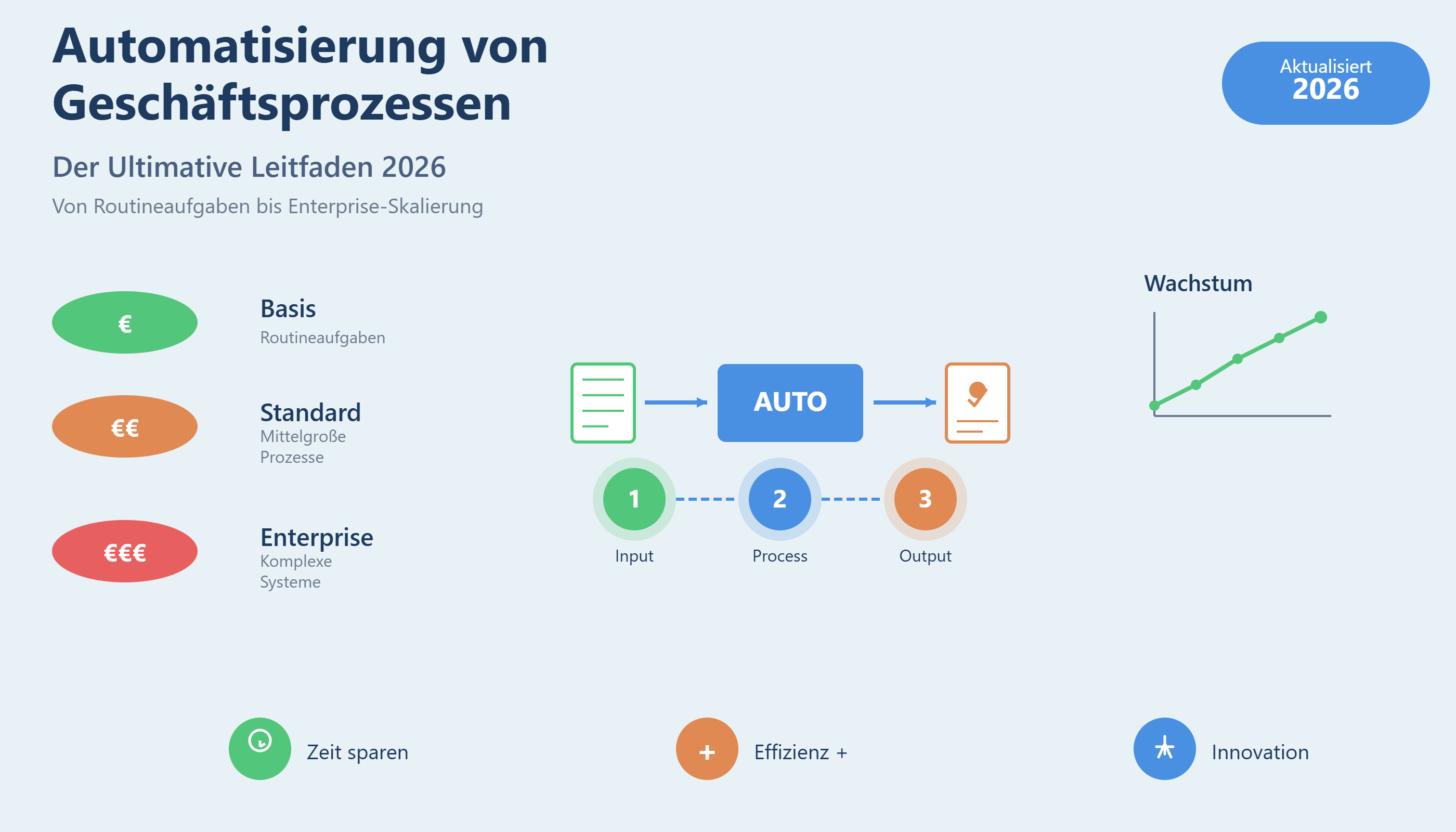 Automatisierung von Geschäftsprozessen: Der Ultimative Leitfaden 2026