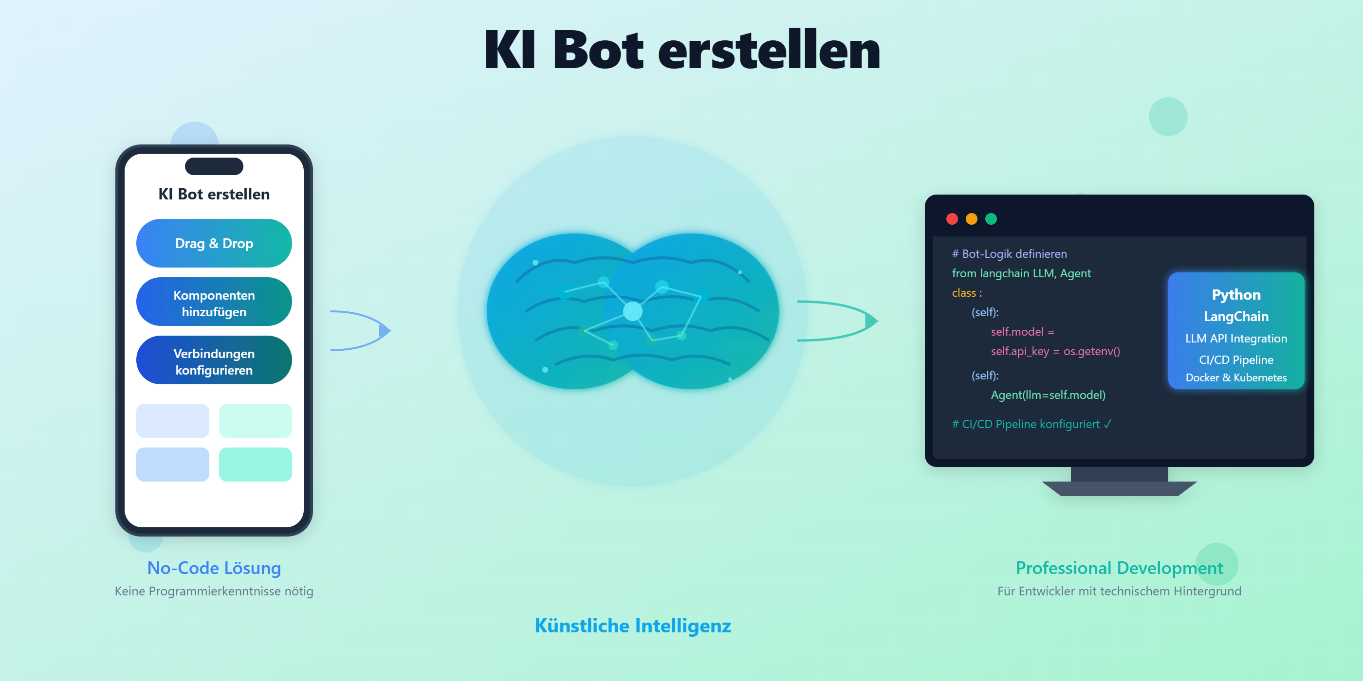 KI Bot erstellen: Alles, was Ihr Unternehmen wissen muss