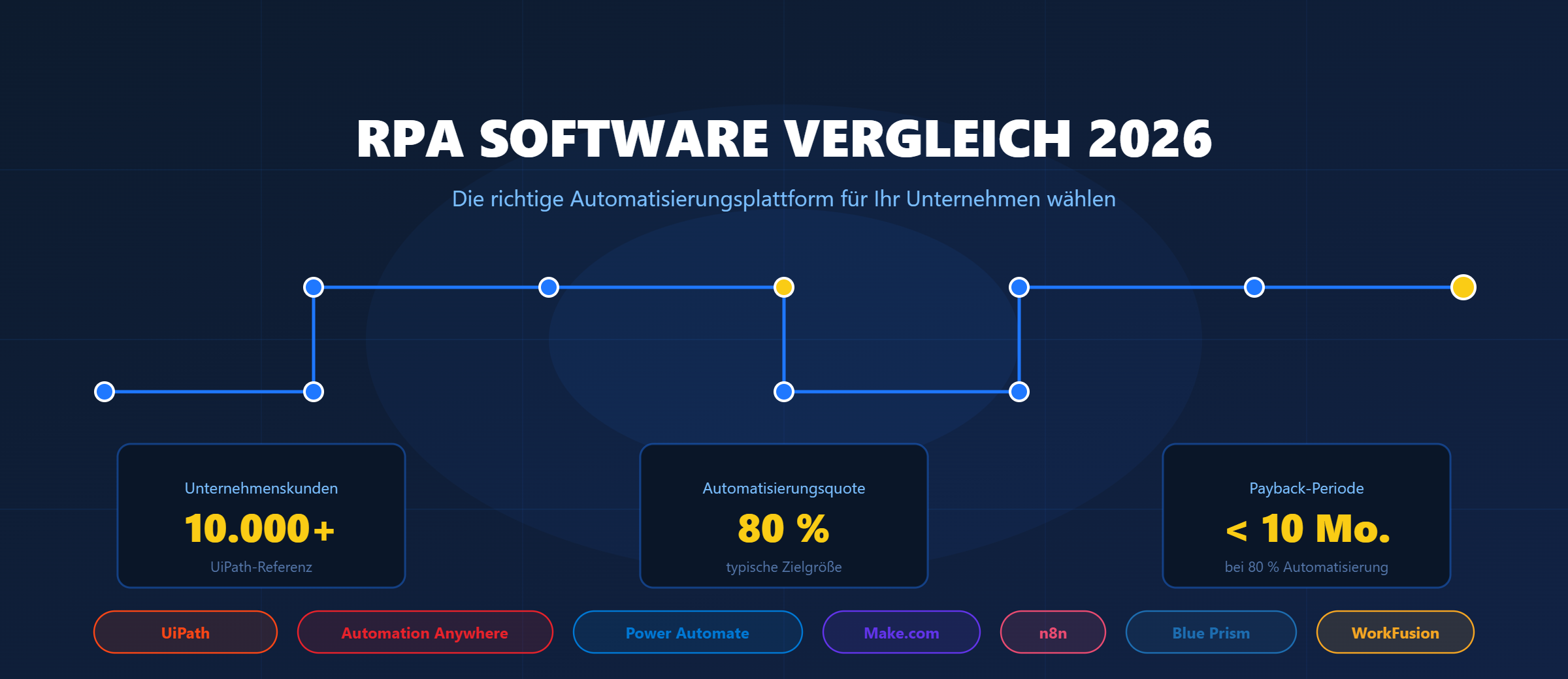 RPA Software Vergleich: Die richtige Automatisierungsplattform für Ihr Unternehmen wählen