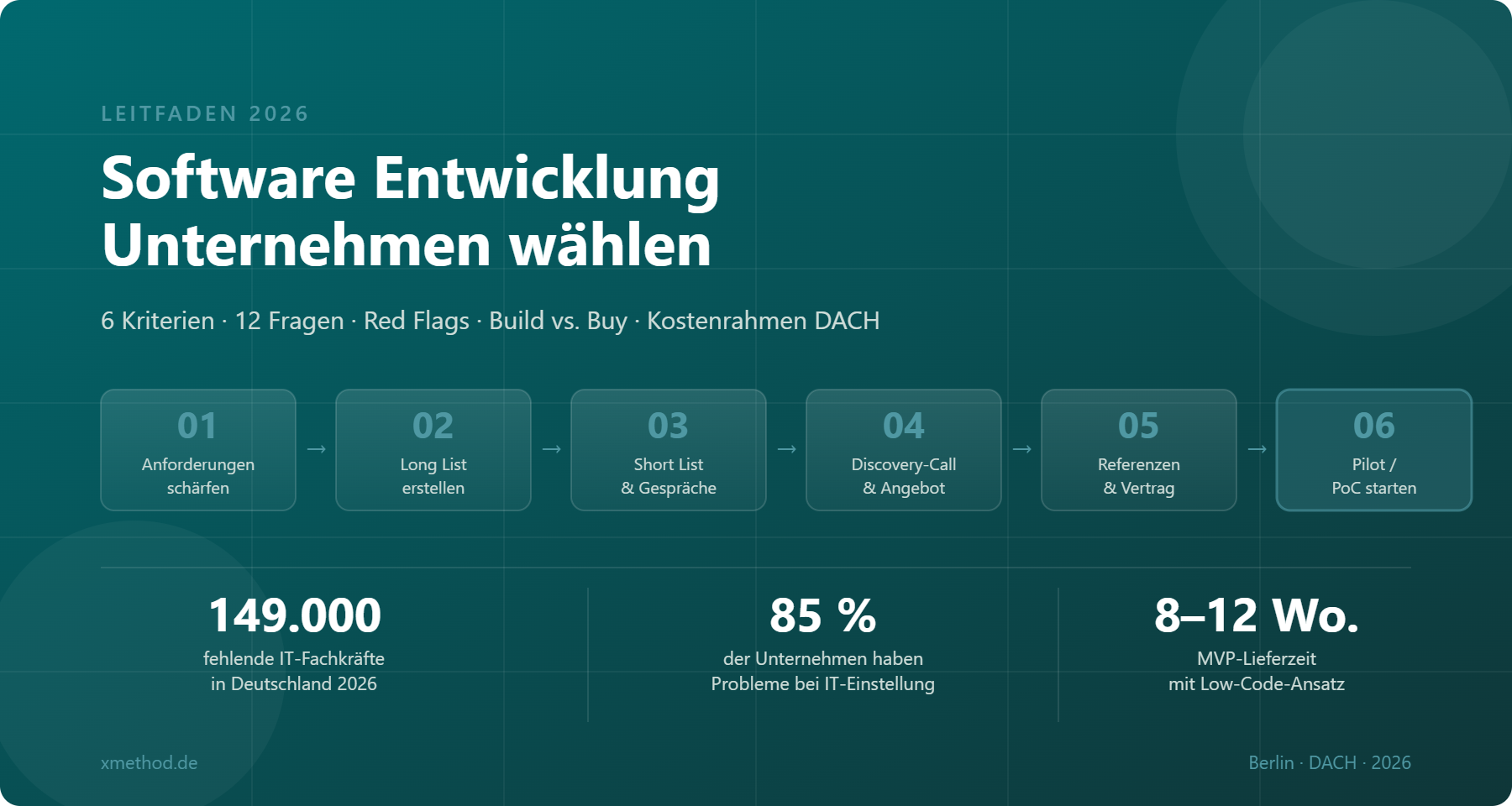 Software Entwicklung Unternehmen wählen: Leitfaden 2026