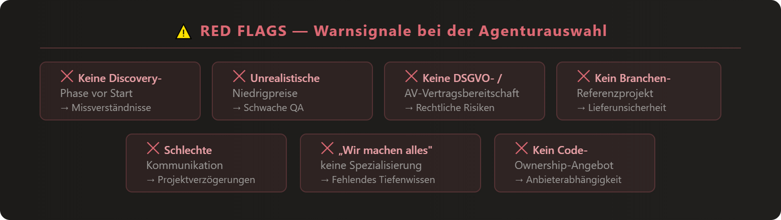 Software Entwicklung Unternehmen wählen redflags