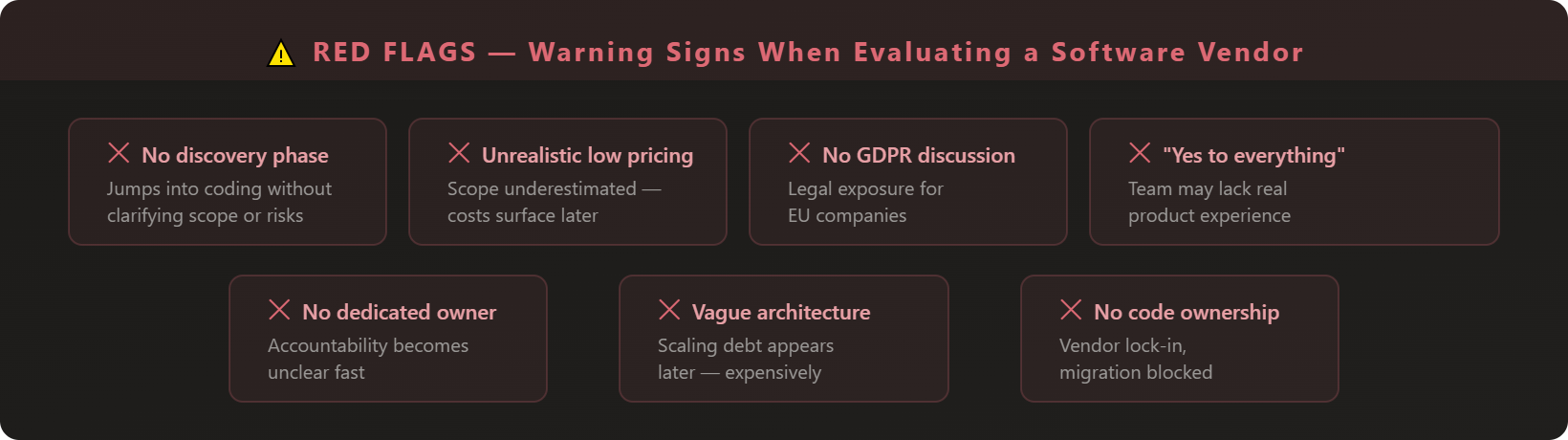 List of red flags when choosing a software development company