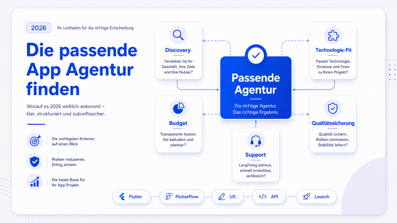 App Entwicklung Agentur auswählen: So Agentur finden Sie den richtigen Partner