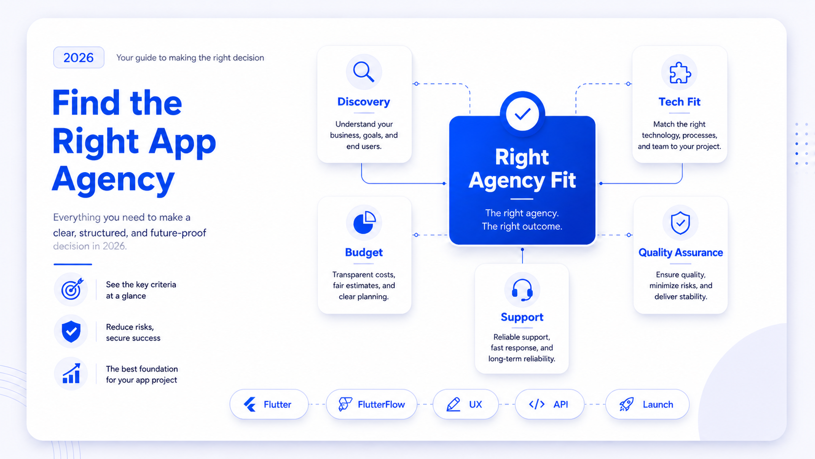 Choosing a Mobile App Development Company 2026