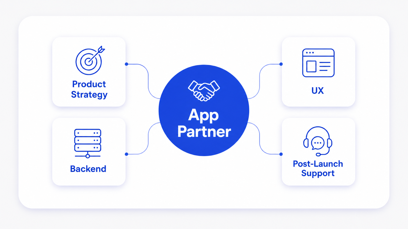 Choosing a mobile development company and partner for your business
