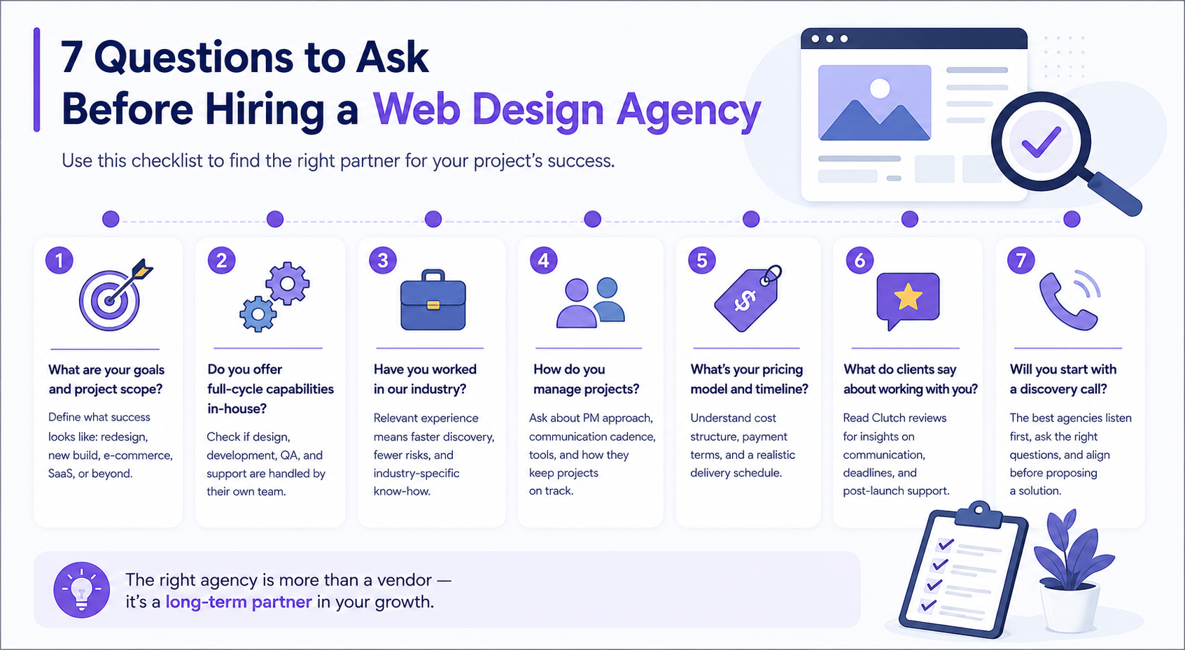 Checklist of 7 key questions to evaluate a digital agency before starting a project