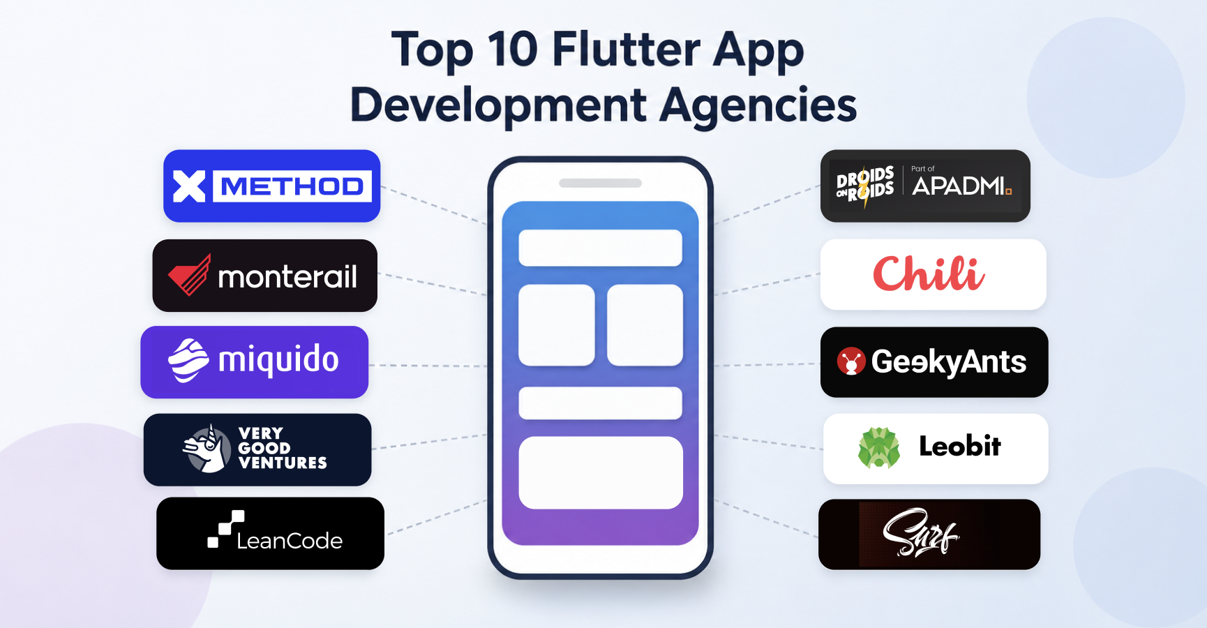 Best Flutter App Development Companies in 2026: Top 10 Reviewed & Compared