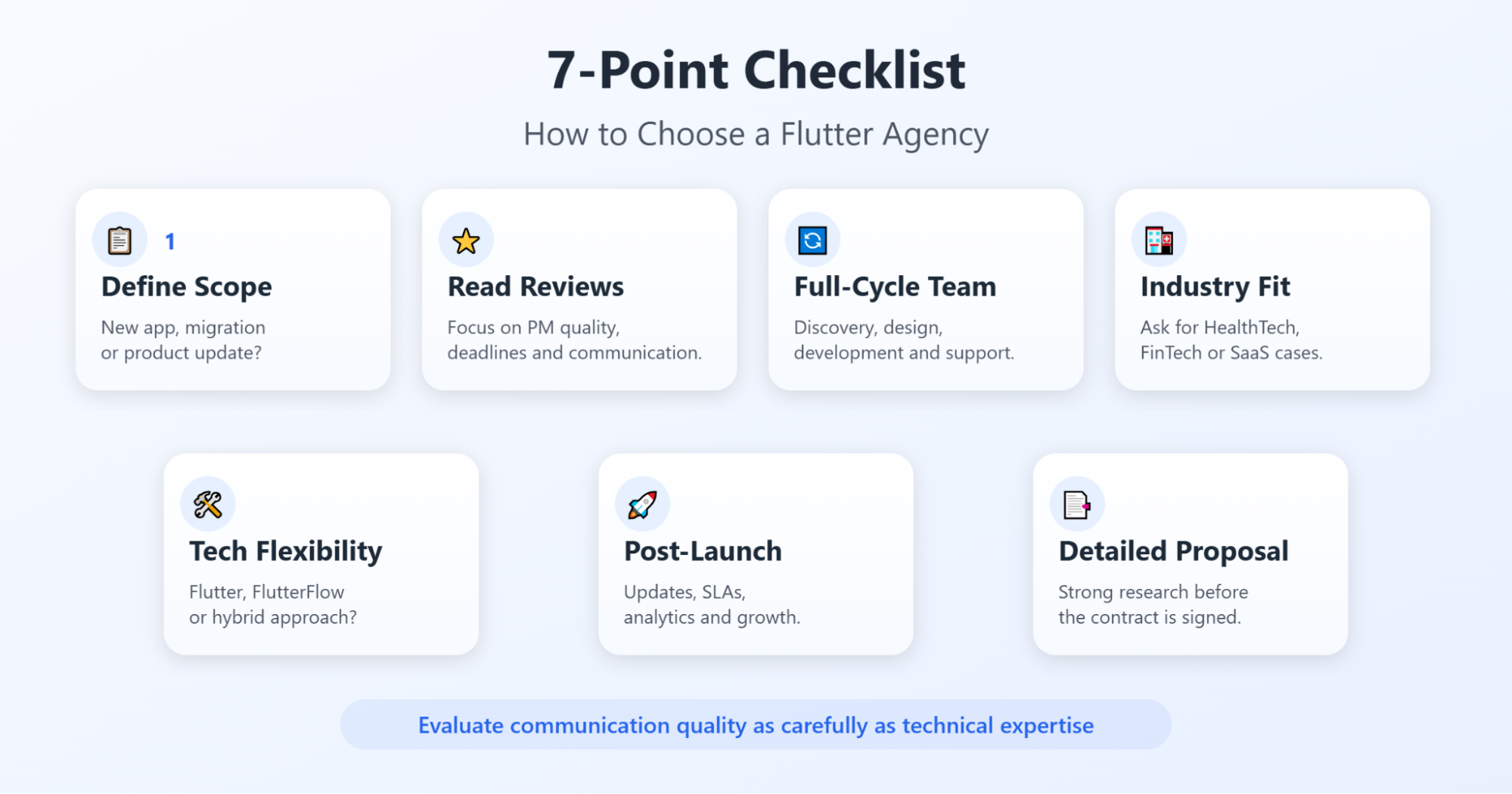 Seven-point checklist for choosing the right Flutter app development agency for your project