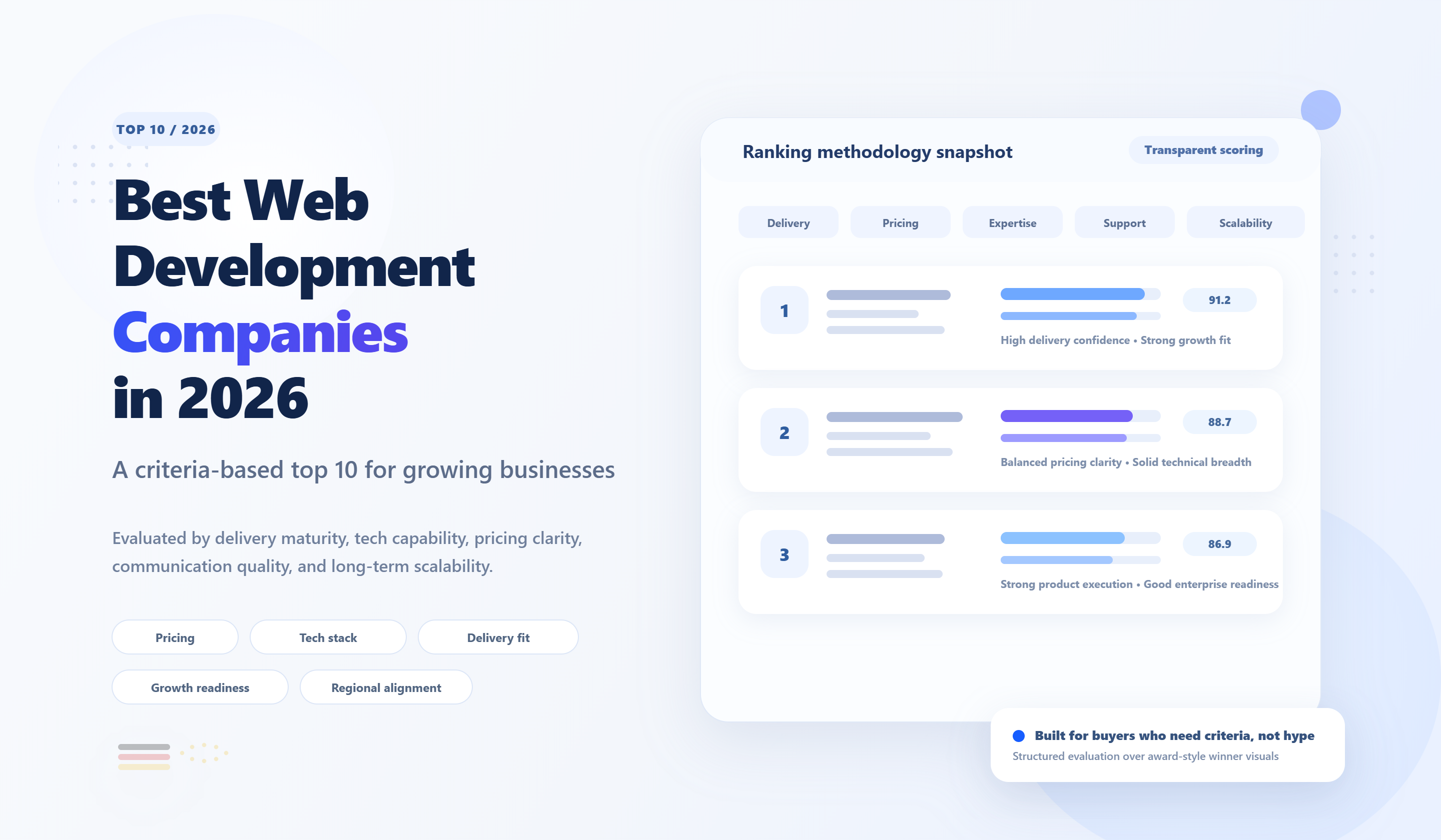 Best Web Development Companies in  2026: A Criteria-Based Top 10 for Growing Businesses